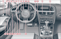 Cockpit: linke Seite